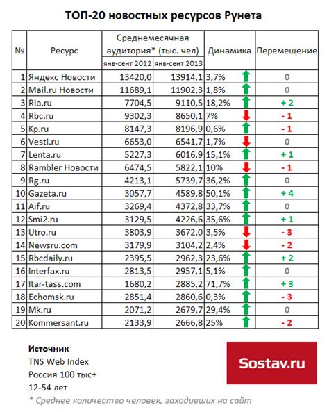 сайты германии|Главные СМИ Германии — самые популярные новостные сайты